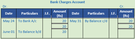 DK Goel Solutions Class 11 Accountancy Ledger-41