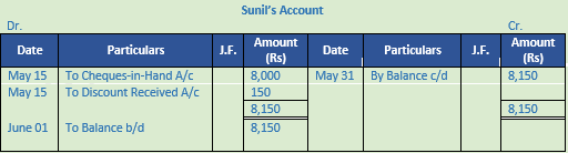 DK Goel Solutions Class 11 Accountancy Ledger-43