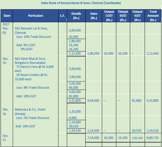 DK Goel Solutions Class 11 Accountancy Ledger-50