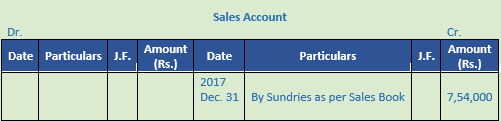 DK Goel Solutions Class 11 Accountancy Ledger-51