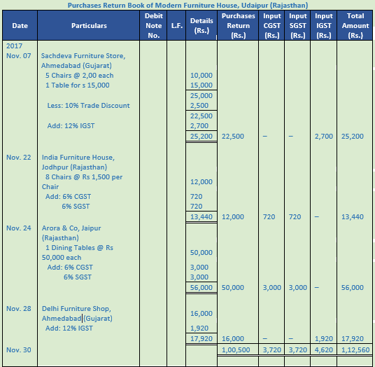 DK Goel Solutions Class 11 Accountancy Ledger-54