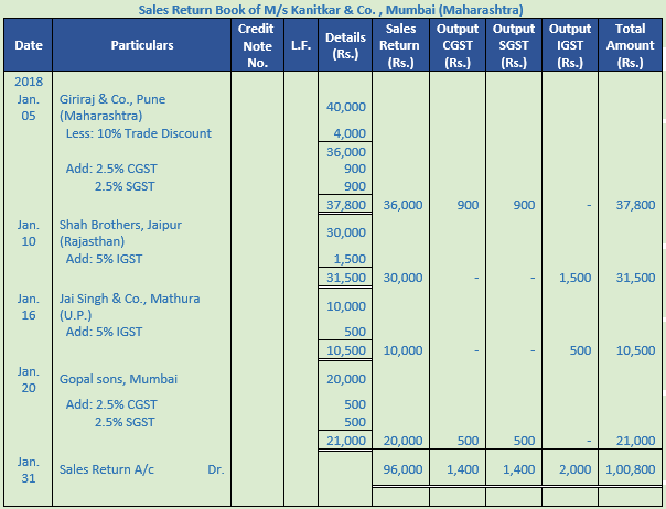 DK Goel Solutions Class 11 Accountancy Ledger-58