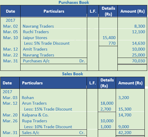 DK Goel Solutions Class 11 Accountancy Ledger-62