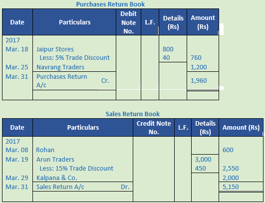 DK Goel Solutions Class 11 Accountancy Ledger-63