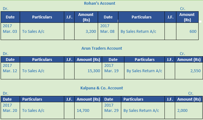 DK Goel Solutions Class 11 Accountancy Ledger-66