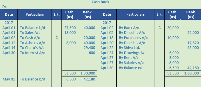 DK Goel Solutions Class 11 Accountancy Ledger-68