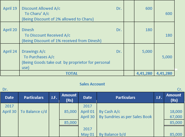 DK Goel Solutions Class 11 Accountancy Ledger-72