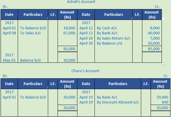 DK Goel Solutions Class 11 Accountancy Ledger-73