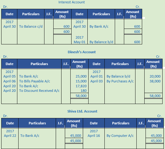 DK Goel Solutions Class 11 Accountancy Ledger-74