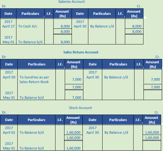 DK Goel Solutions Class 11 Accountancy Ledger-78