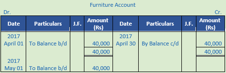 DK Goel Solutions Class 11 Accountancy Ledger-79