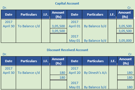 DK Goel Solutions Class 11 Accountancy Ledger-82