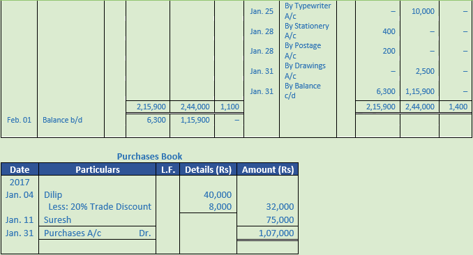 DK Goel Solutions Class 11 Accountancy Ledger-85