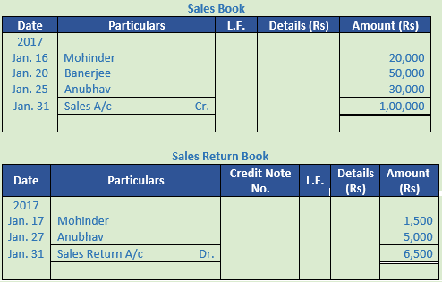 DK Goel Solutions Class 11 Accountancy Ledger-86