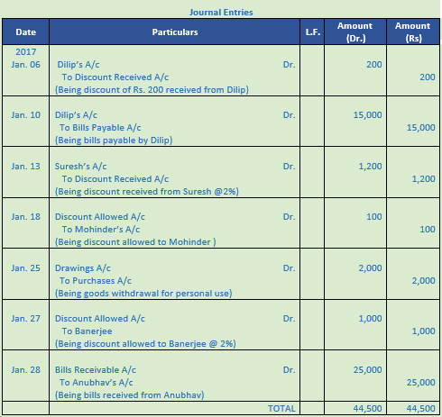 DK Goel Solutions Class 11 Accountancy Ledger-87