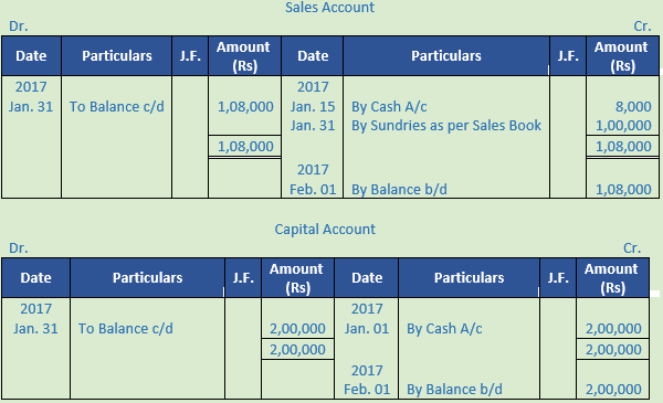 DK Goel Solutions Class 11 Accountancy Ledger-88