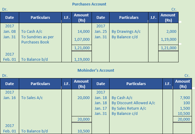 DK Goel Solutions Class 11 Accountancy Ledger-89