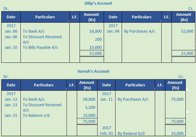 DK Goel Solutions Class 11 Accountancy Ledger-91