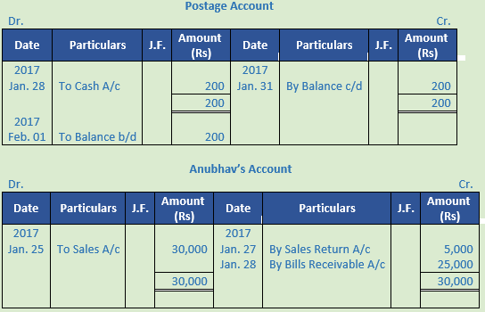 DK Goel Solutions Class 11 Accountancy Ledger-94