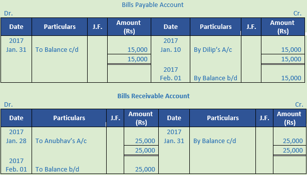 DK Goel Solutions Class 11 Accountancy Ledger-95