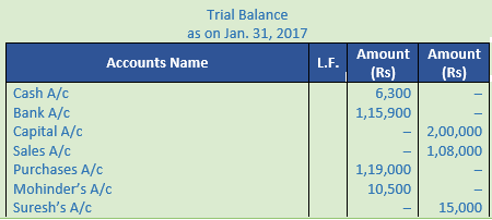 DK Goel Solutions Class 11 Accountancy Ledger-97