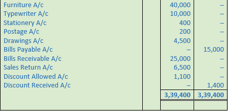 DK Goel Solutions Class 11 Accountancy Ledger-98