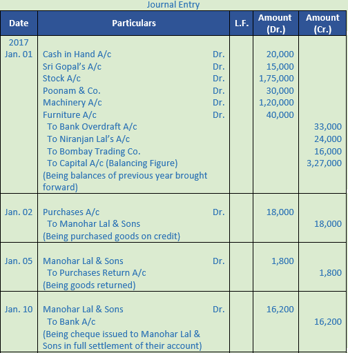 DK Goel Solutions Class 11 Accountancy Ledger-99