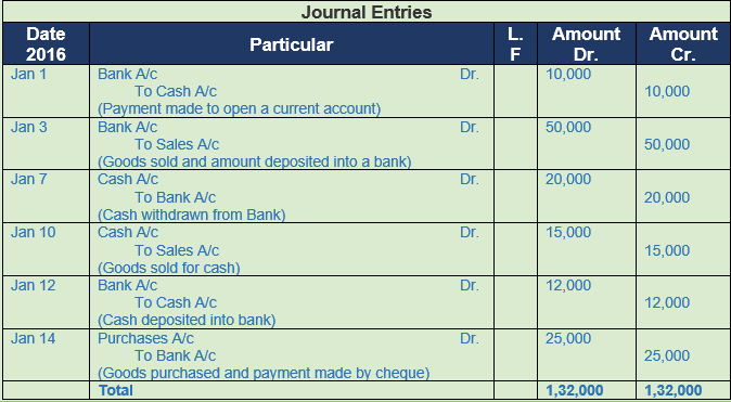 DK Goel Solutions Class 11 Accountancy Original Entry Journal-16