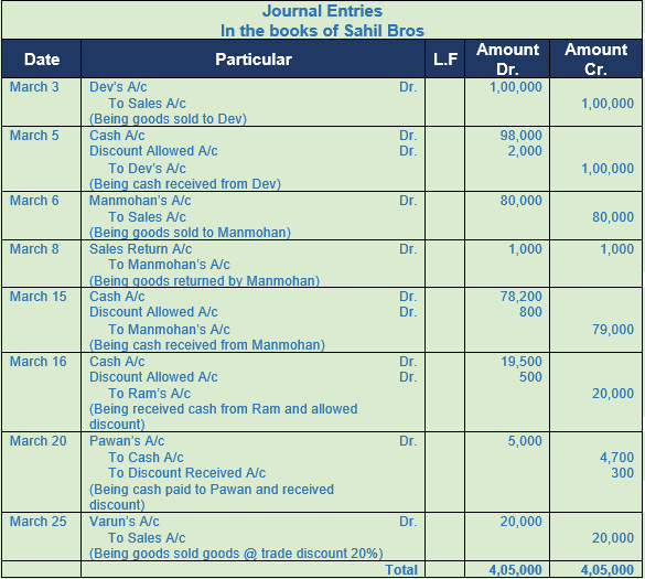 DK Goel Solutions Class 11 Accountancy Original Entry Journal-2