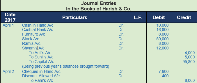 DK Goel Solutions Class 11 Accountancy Original Entry Journal-21