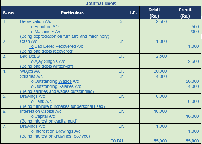 DK Goel Solutions Class 11 Accountancy Original Entry Journal-24