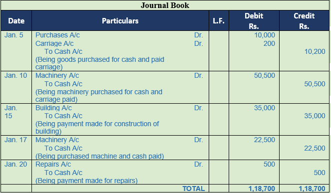 DK Goel Solutions Class 11 Accountancy Original Entry Journal-25