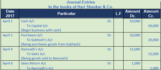 DK Goel Solutions Class 11 Accountancy Original Entry Journal-3