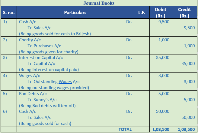 DK Goel Solutions Class 11 Accountancy Original Entry Journal-31