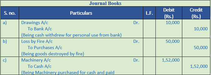 DK Goel Solutions Class 11 Accountancy Original Entry Journal-32