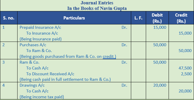 DK Goel Solutions Class 11 Accountancy Original Entry Journal-34