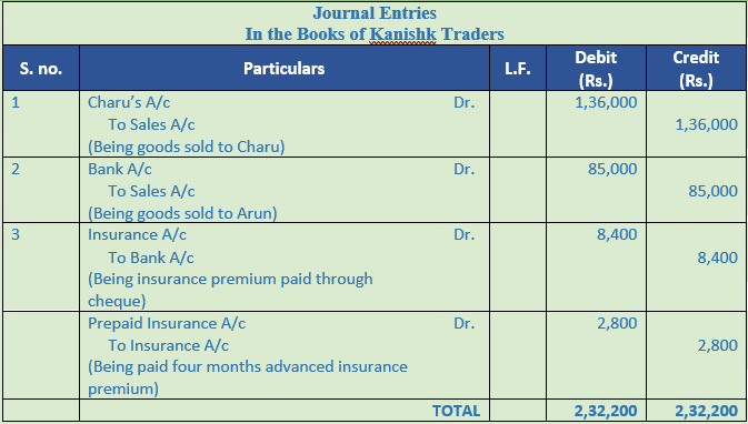 DK Goel Solutions Class 11 Accountancy Original Entry Journal-36