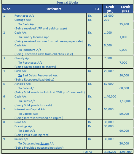 DK Goel Solutions Class 11 Accountancy Original Entry Journal-41