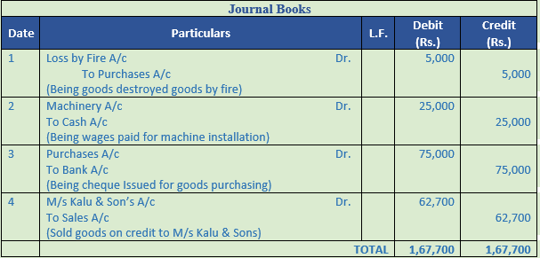 DK Goel Solutions Class 11 Accountancy Original Entry Journal-48