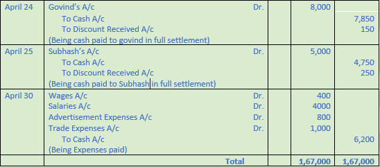 DK Goel Solutions Class 11 Accountancy Original Entry Journal-5