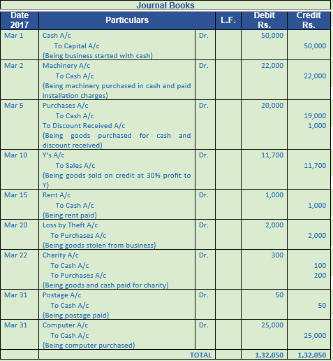 DK Goel Solutions Class 11 Accountancy Original Entry Journal-50