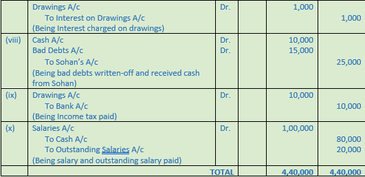 DK Goel Solutions Class 11 Accountancy Original Entry Journal-53