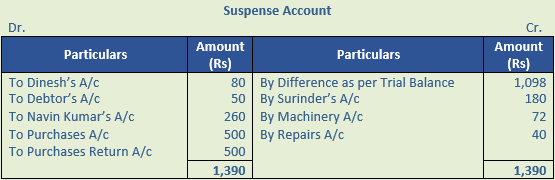 DK Goel Solutions Class 11 Accountancy Rectification of Errors-Q 29