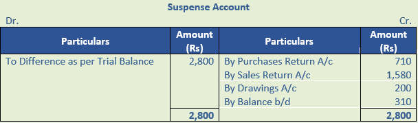 DK Goel Solutions Class 11 Accountancy Rectification of Errors-Q 30-1