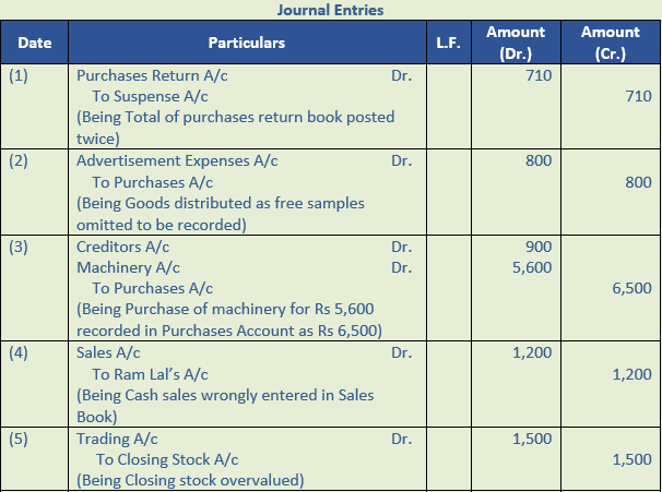 DK Goel Solutions Class 11 Accountancy Rectification of Errors-Q 30