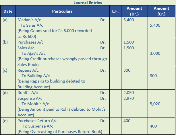 DK Goel Solutions Class 11 Accountancy Rectification of Errors-Q 31