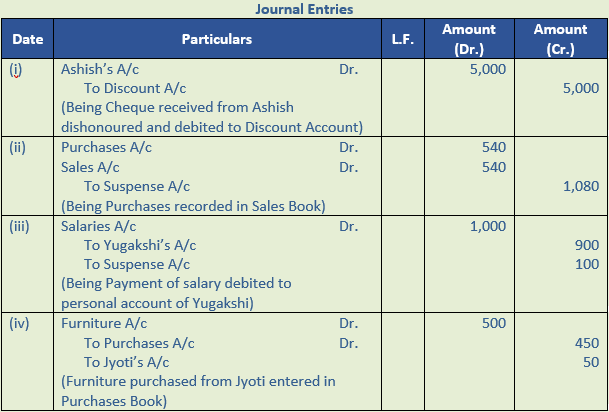 DK Goel Solutions Class 11 Accountancy Rectification of Errors-Q 32-