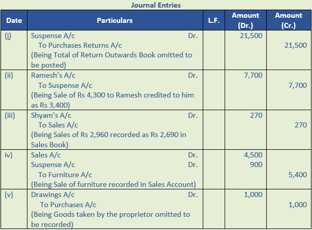 DK Goel Solutions Class 11 Accountancy Rectification of Errors-Q 34