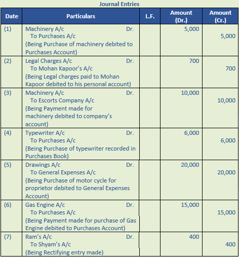 DK Goel Solutions Class 11 Accountancy Rectification of Errors-Q10