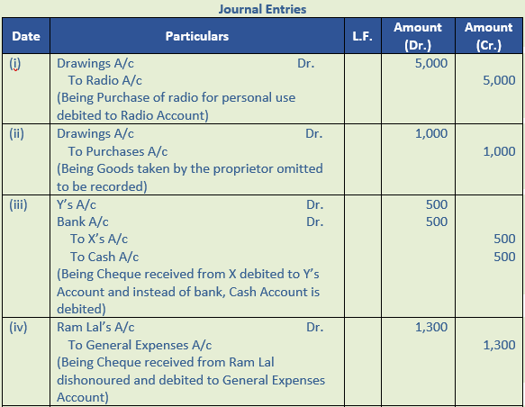 DK Goel Solutions Class 11 Accountancy Rectification of Errors-Q12